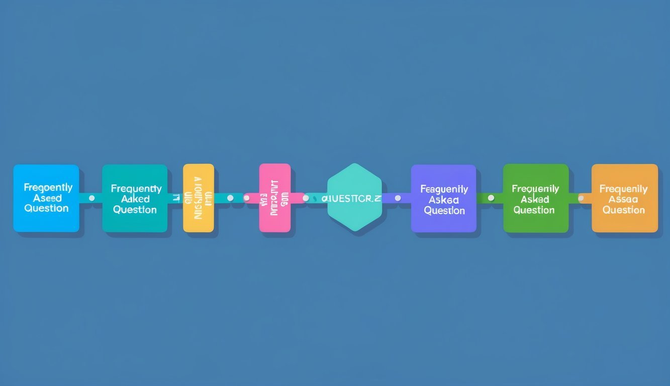 A series of interconnected blocks forming a chain, with each block labeled as a "Frequently Asked Question" on a digital screen
